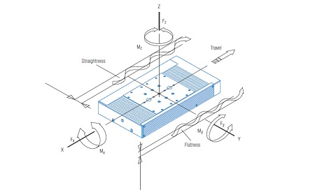 מוצרים לא סטנדרטיים